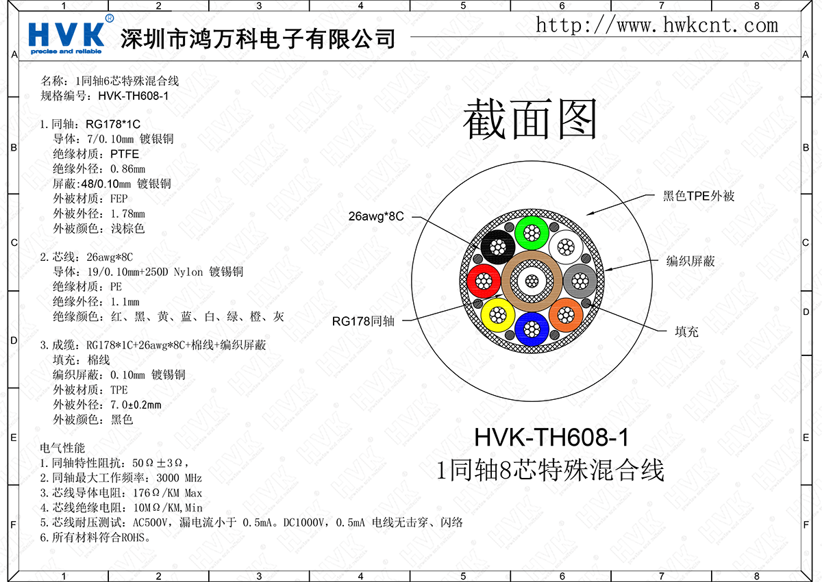 HVK-TH608-1（1同軸8芯特殊混合線(xiàn)）.png