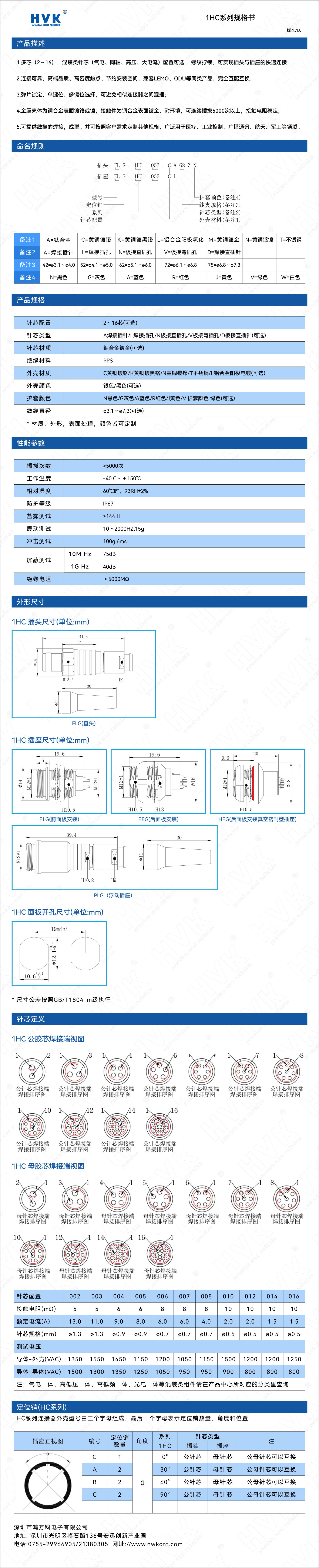 1HC 規格書（水?。?jpg